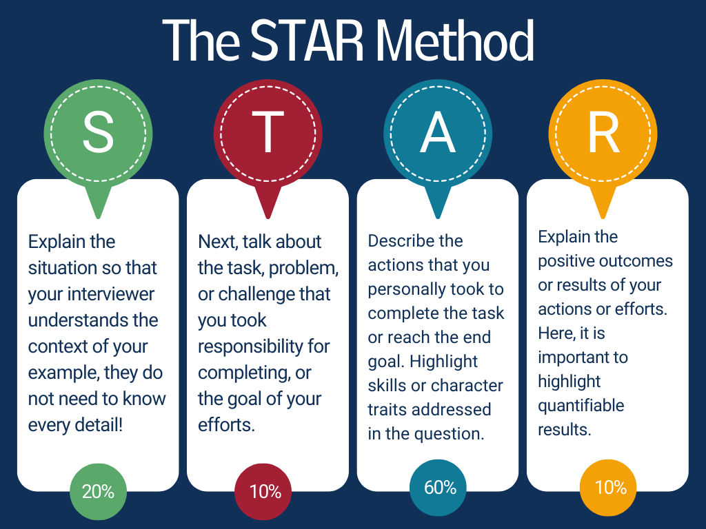 STAR Interview Questions