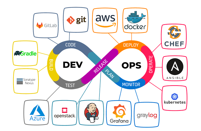 AWS DevOps Interview Questions