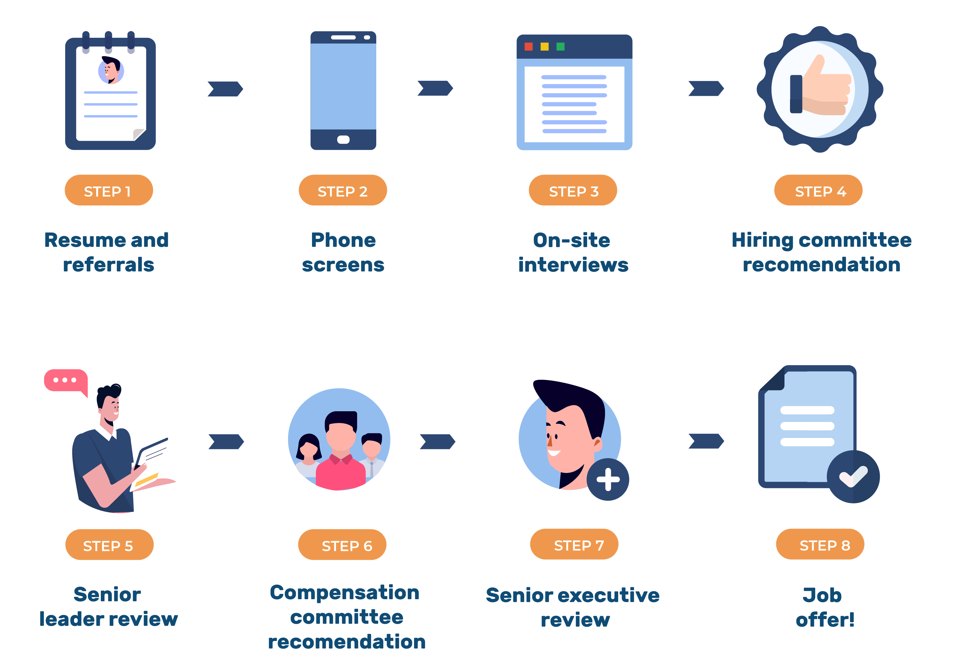 Get Ready for the Google Job Interview Process