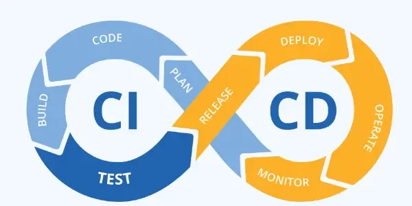 ci cd interview questions