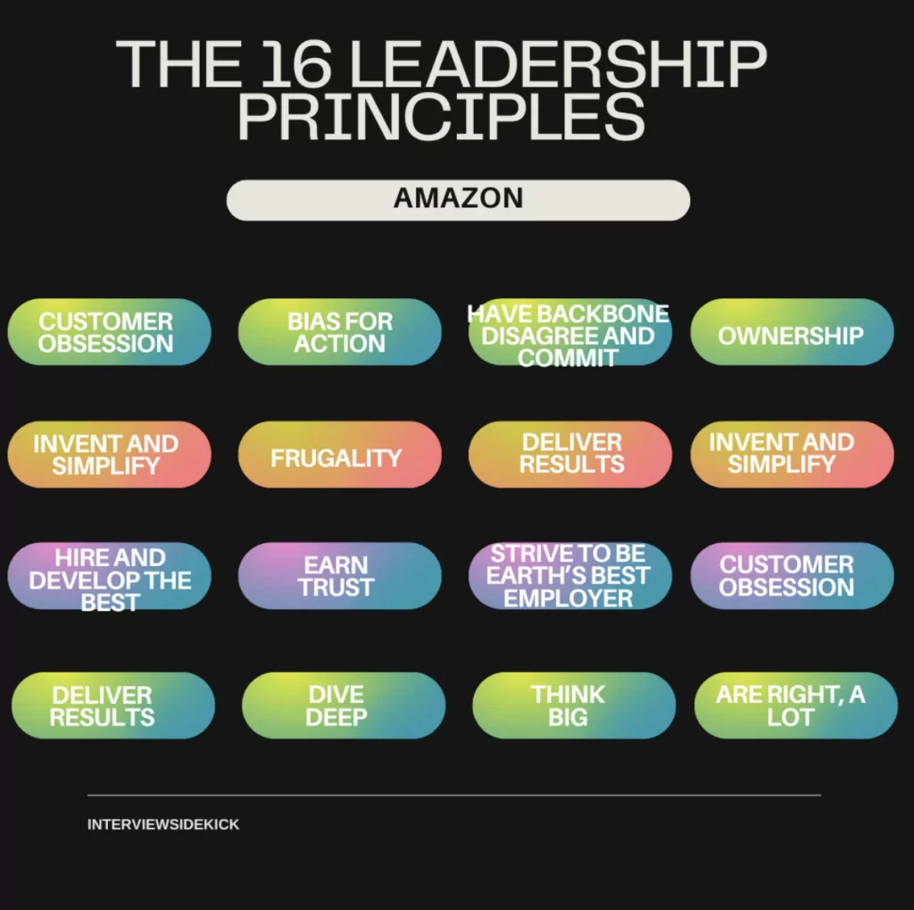 Amazon Leadership Principles Interview Questions