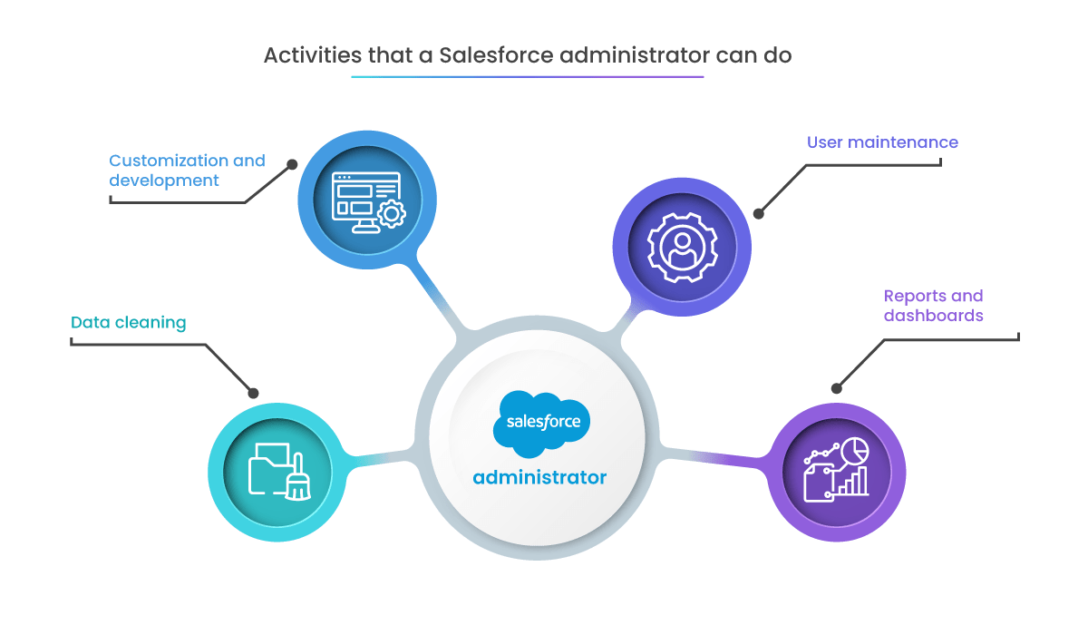 Salesforce Admin Interview Questions