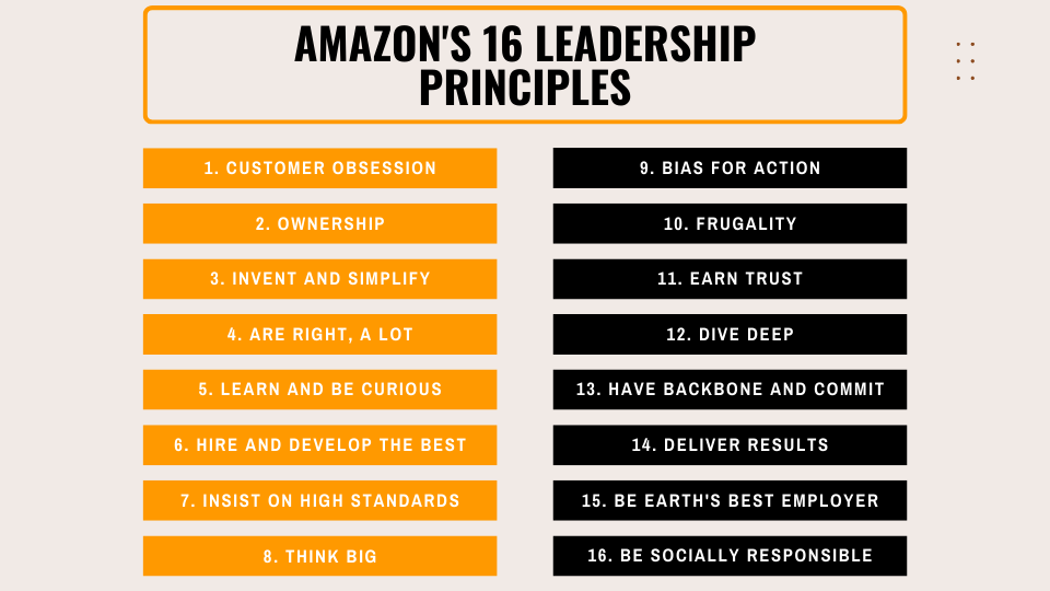 Amazon leadership principles