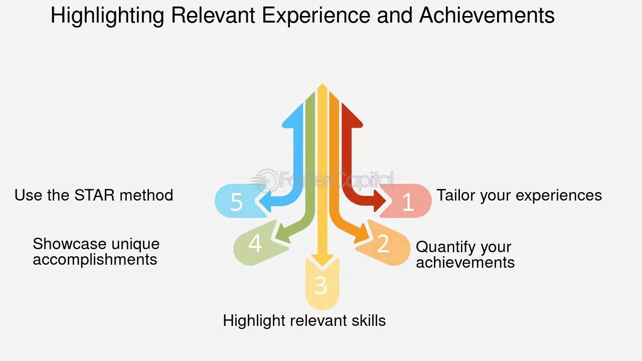 Highlight Relevant Skills and Experience