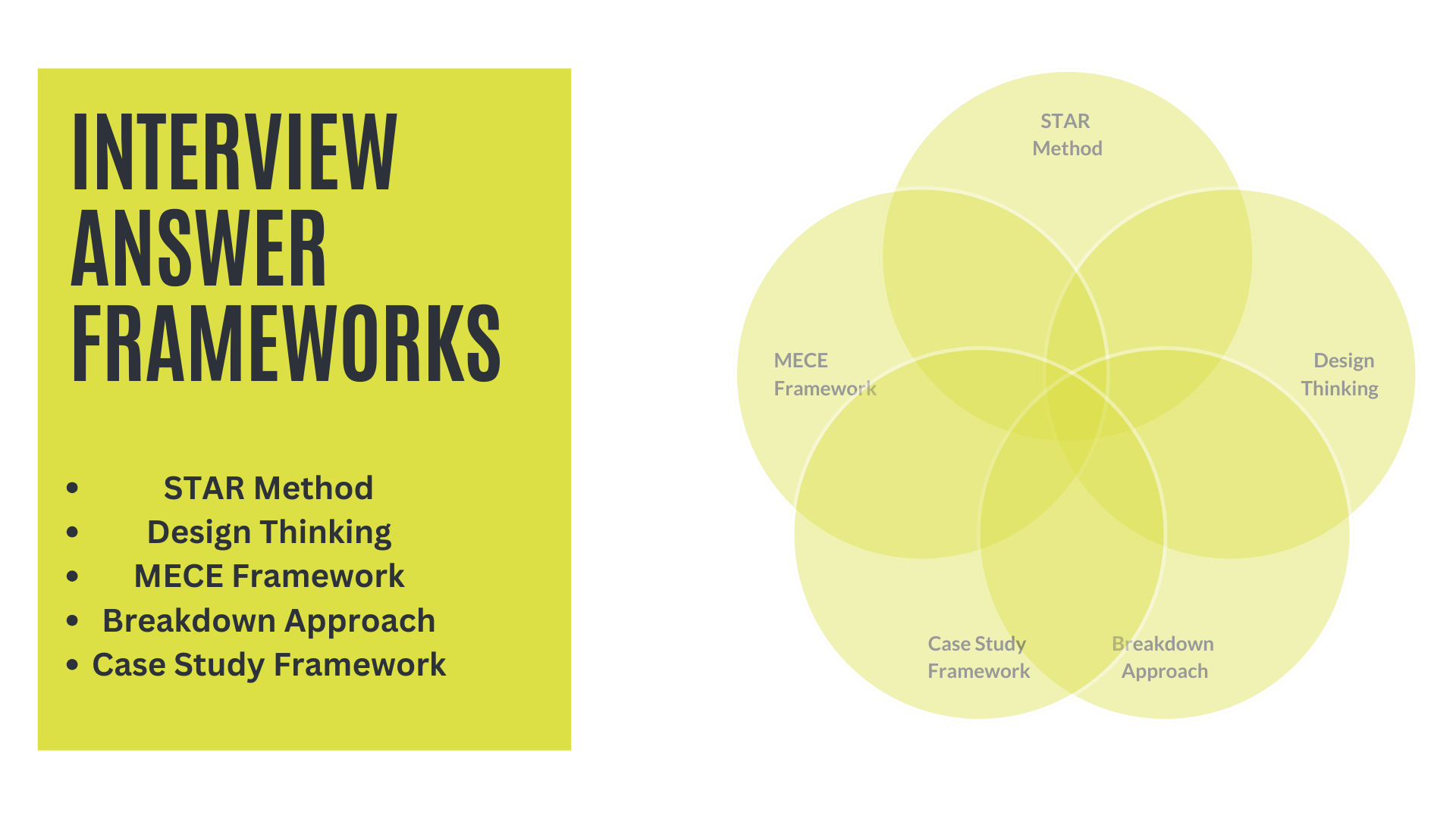 Interview Answer Frameworks 