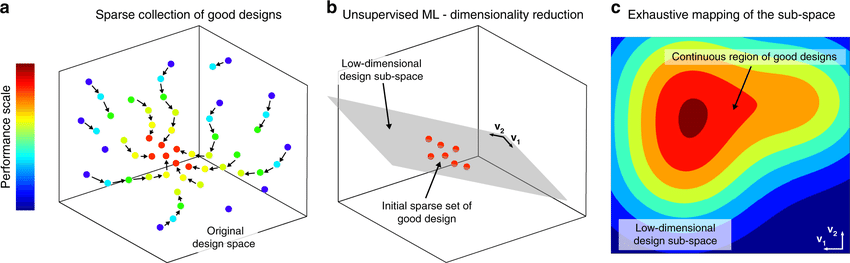 Curse of Dimensionality