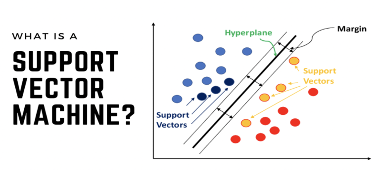 Support Vector Machine