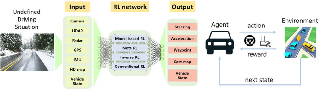 reinforcement learning