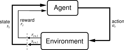 Reinforcement Learning