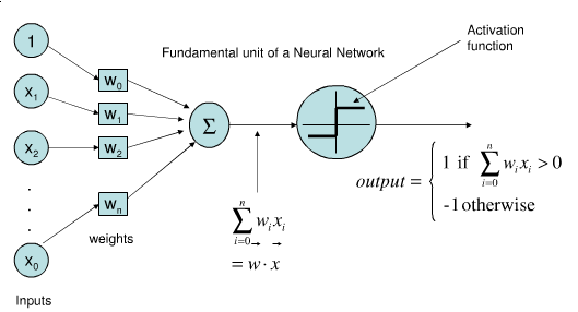 perceptron