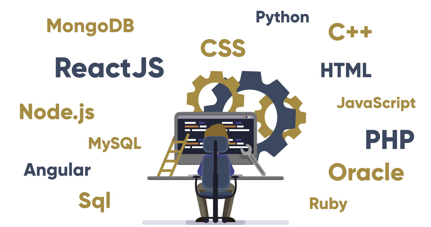 Full Stack Developer Interview Preparation